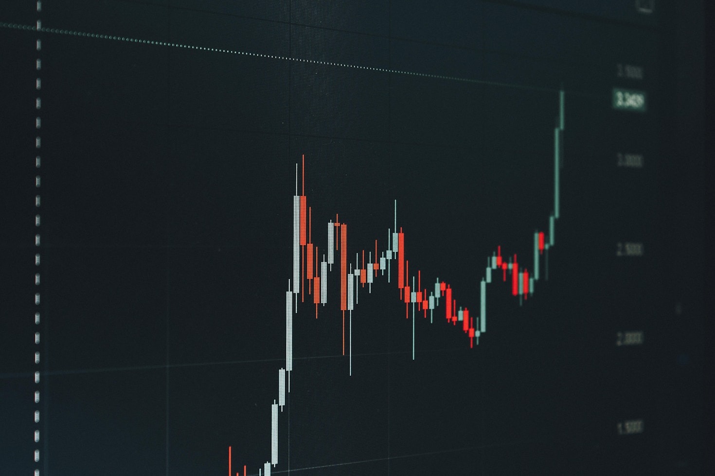 Mastering Market Trends as a Beginner